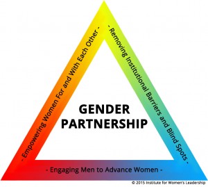 The three essentials of Gender Partnership