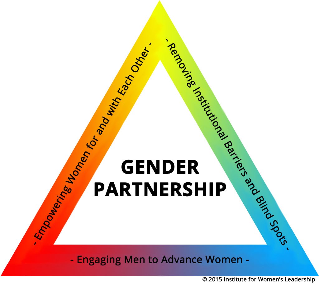 How to Achieve Gender Partnership